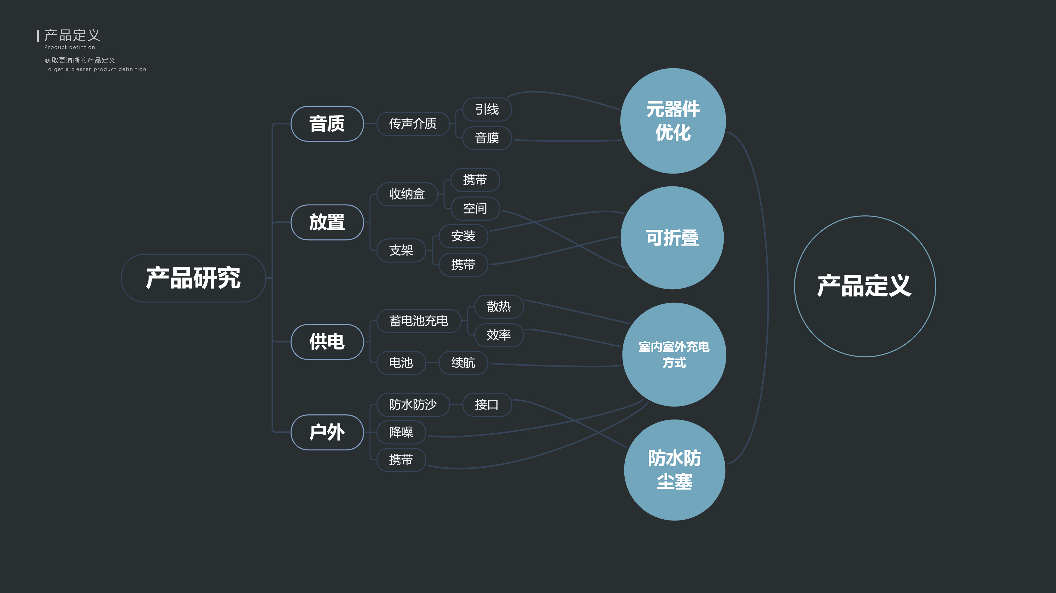 Head mounted E-sports headset，