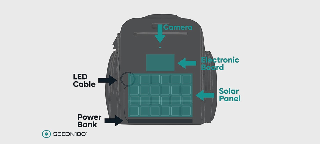 knapsack，multi-function，solar energy，