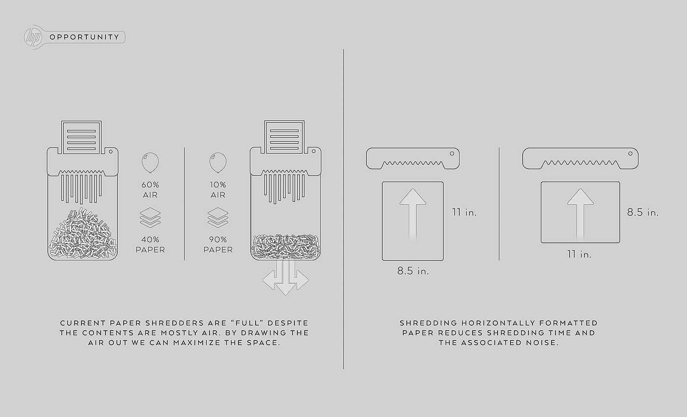 办公用品，碎纸机，hp，惠普，垃圾箱，吸尘器，