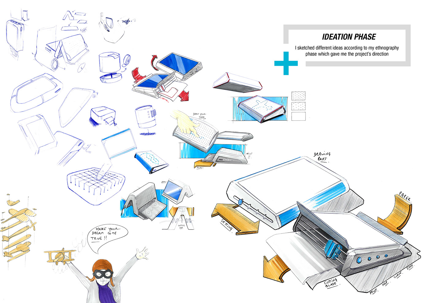 Touch screen，Hand drawn，printer，