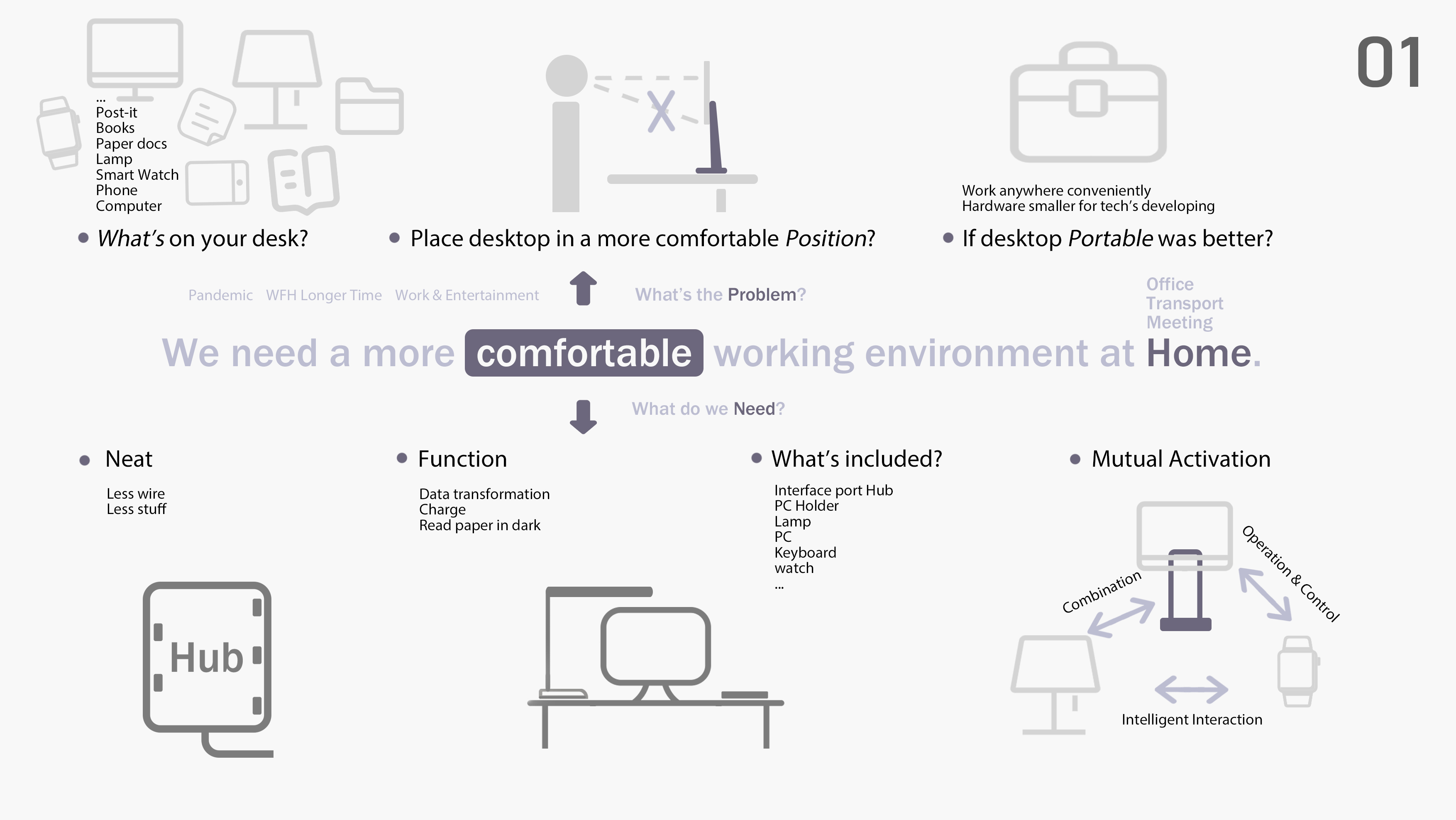 DESKTOP，IOT，holder，lamp，smart，pc，