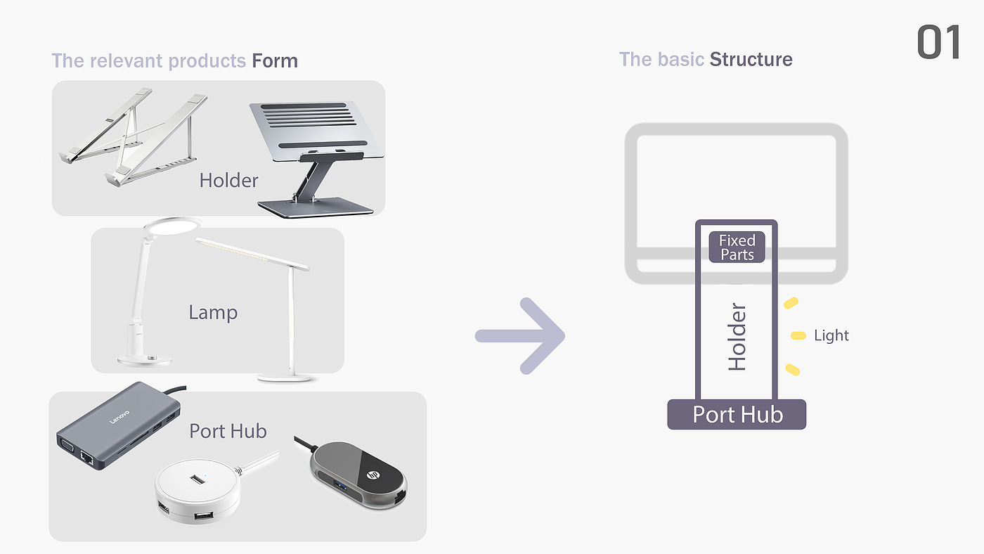 DESKTOP，IOT，holder，lamp，smart，pc，