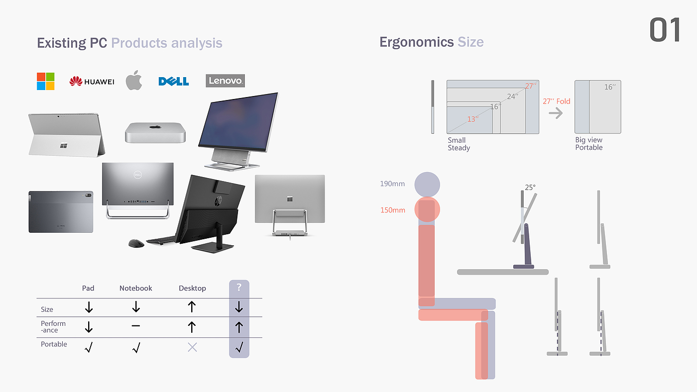 DESKTOP，IOT，holder，lamp，smart，pc，