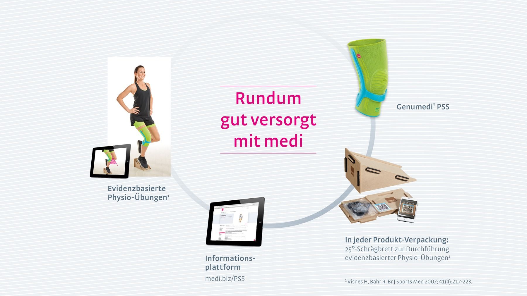 2017 red dot，Genus ®  PSS，Medical wrist guard，2017if，