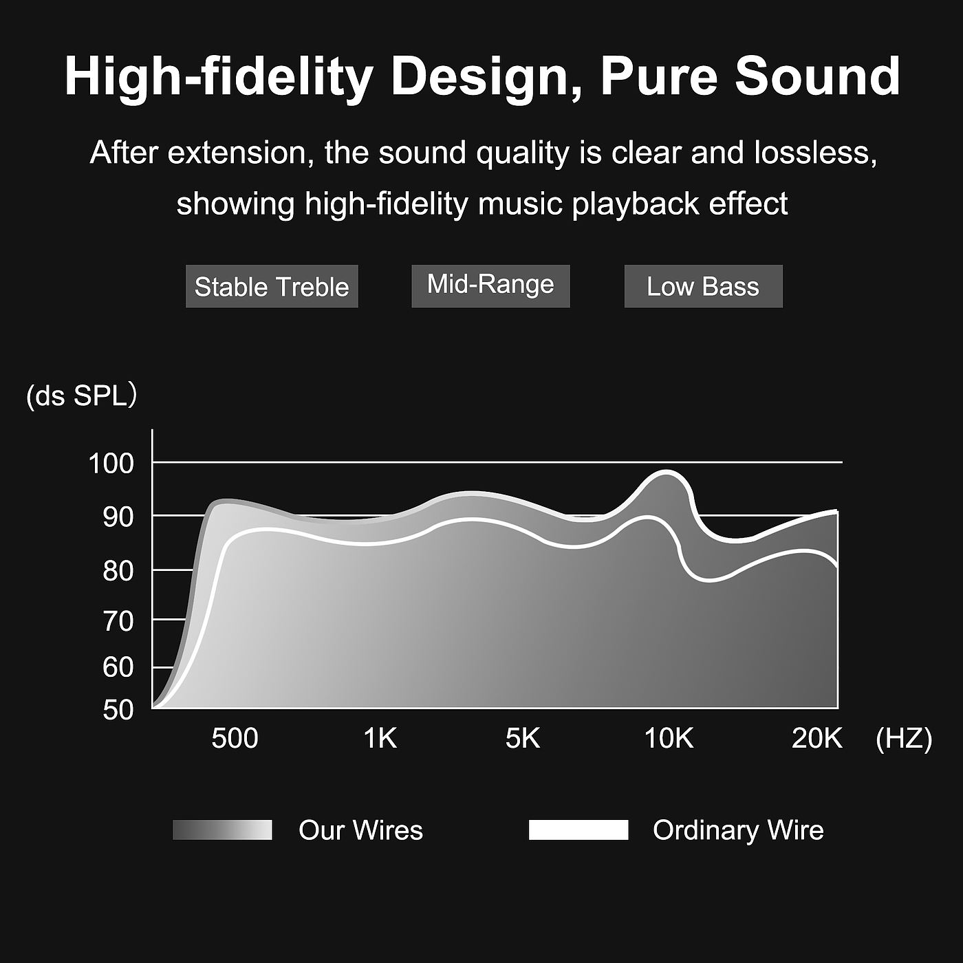 Audio cable，