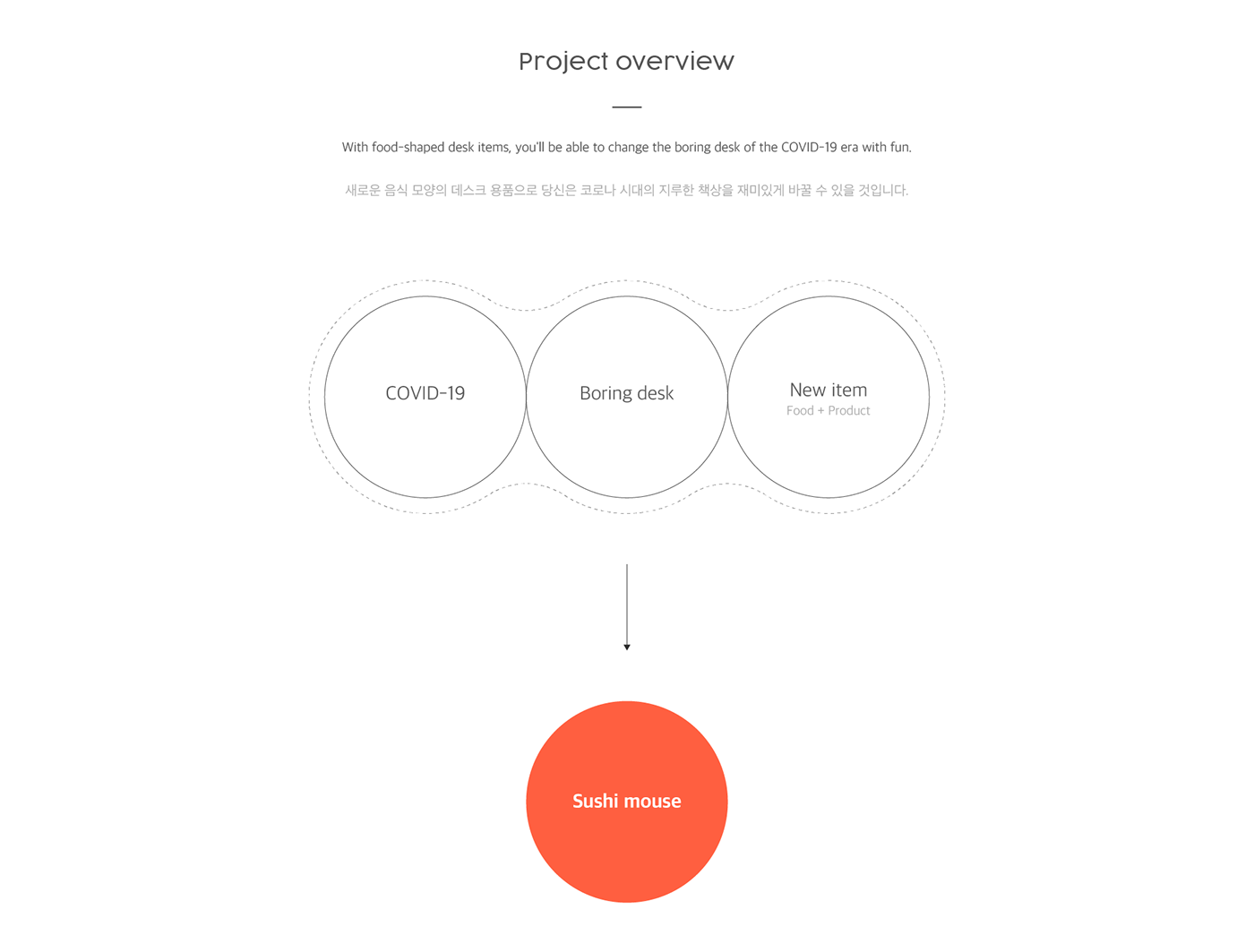 mouse，Sushi，Customized，New experience，