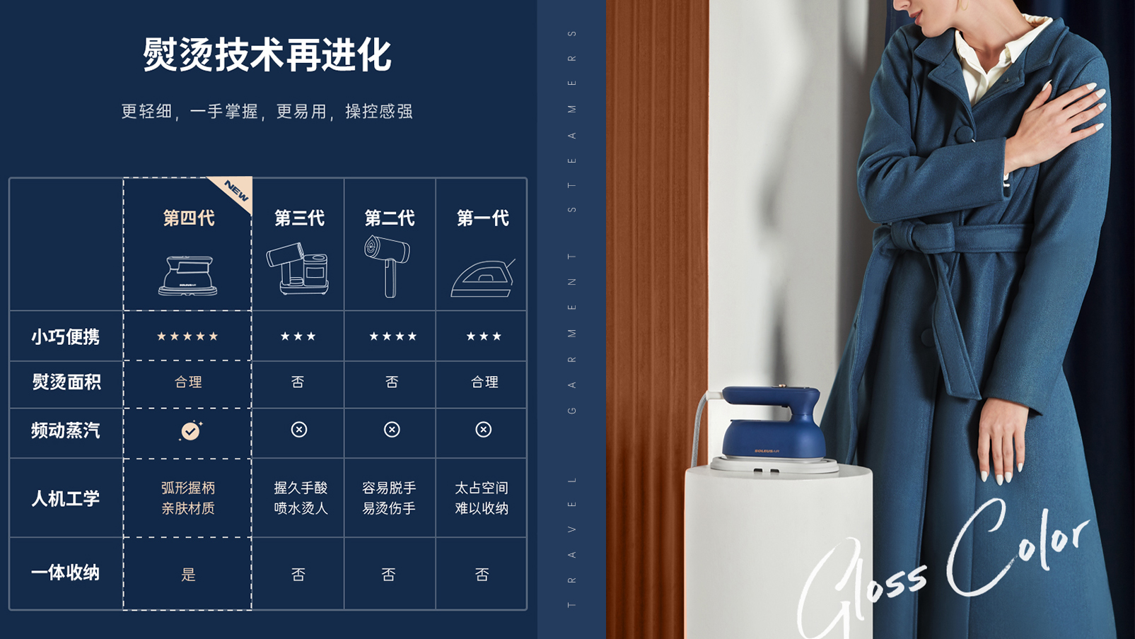 Portable hanging ironing machine，Schuler's soleusair，small home appliances，industrial design，Buta design，