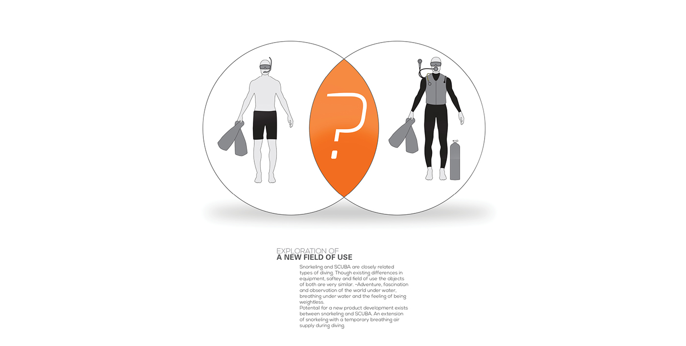 Snorkeling，Underwater breathing，Diving system，tio，