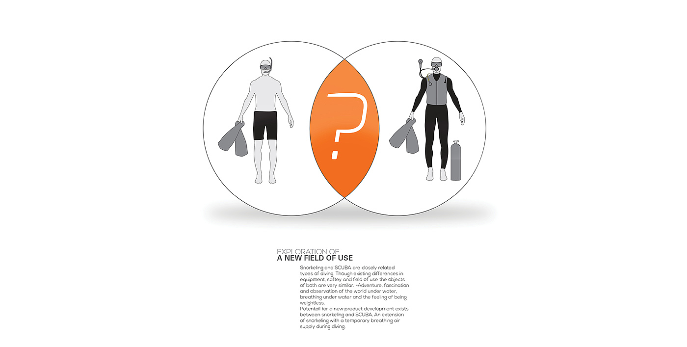 Snorkeling，Underwater breathing，Diving system，tio，