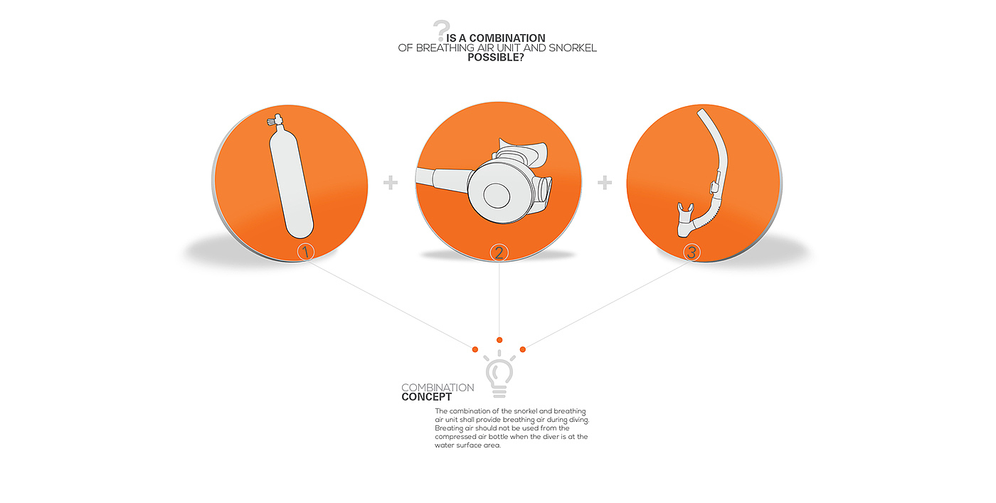Snorkeling，Underwater breathing，Diving system，tio，