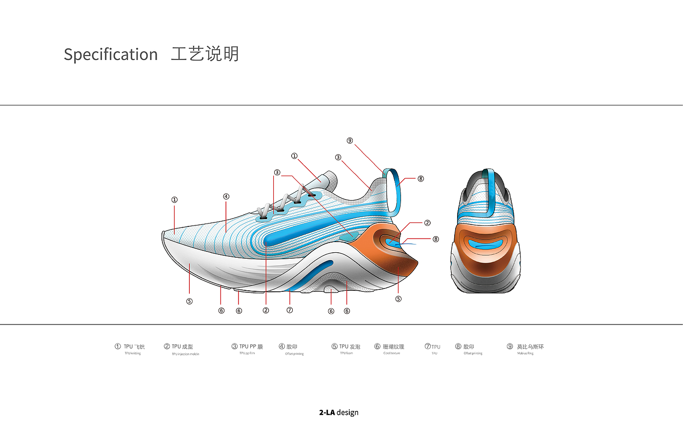 环保，运动鞋，可持续发展，concept，