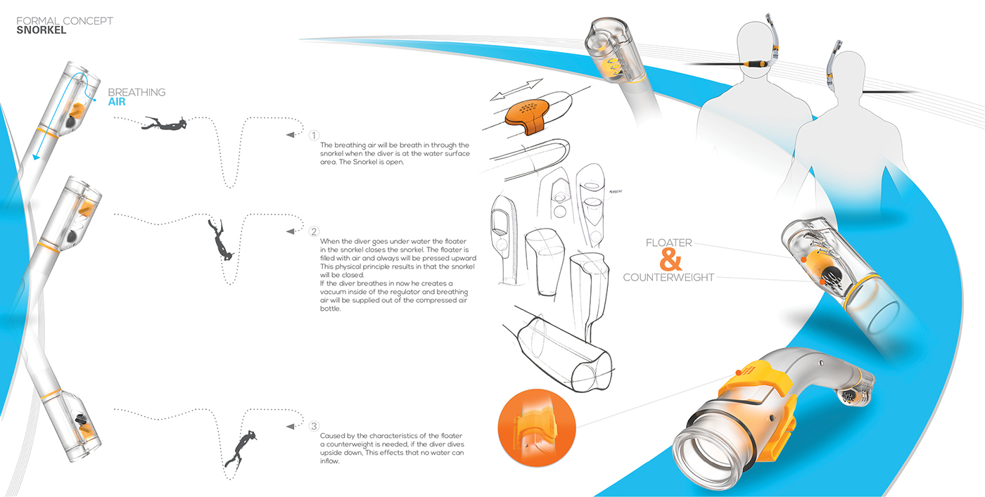 Snorkeling，Underwater breathing，Diving system，tio，