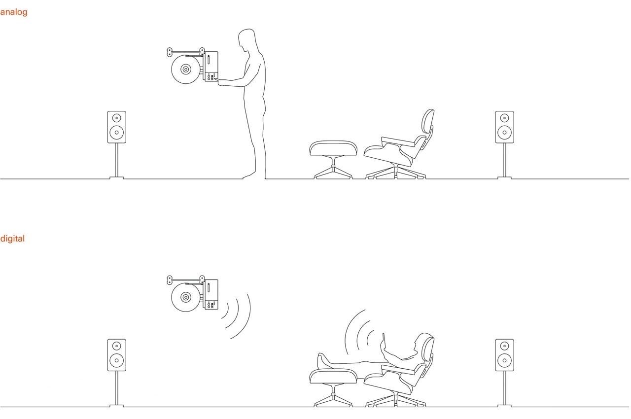 jukebox，Wall mounted，Retro，music，