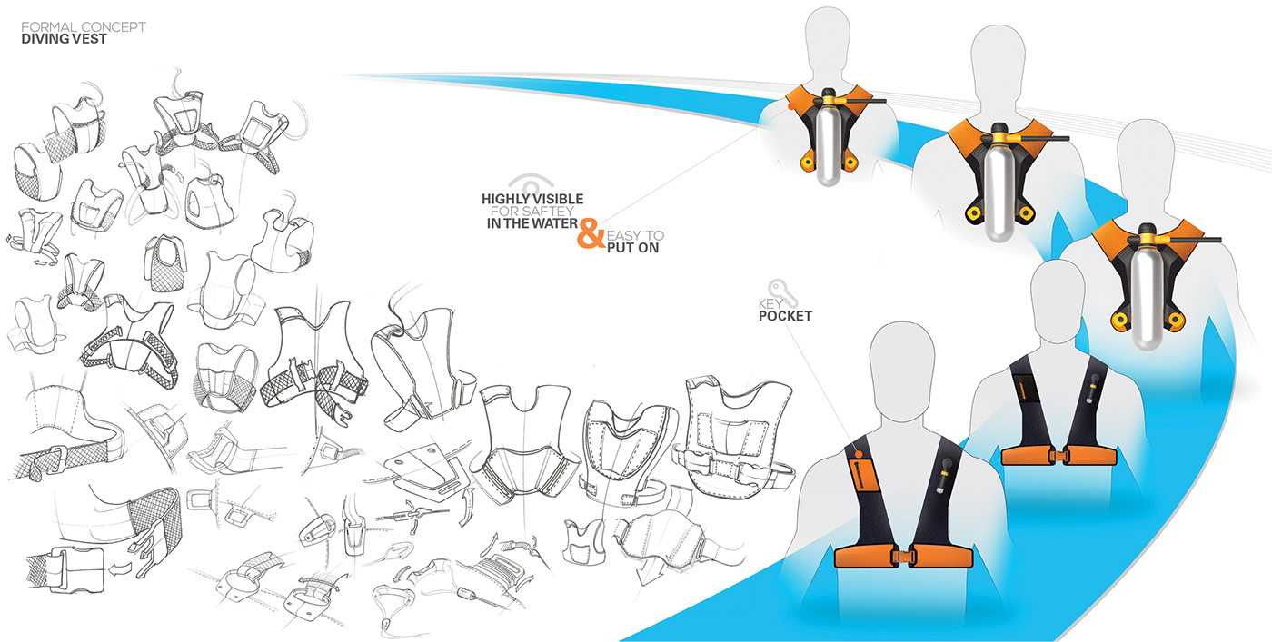 Snorkeling，Underwater breathing，Diving system，tio，