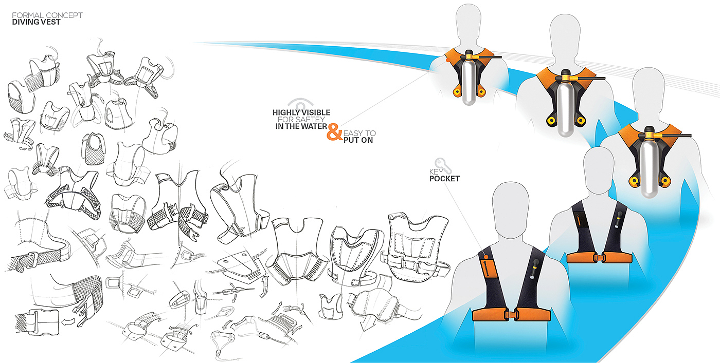 Snorkeling，Underwater breathing，Diving system，tio，