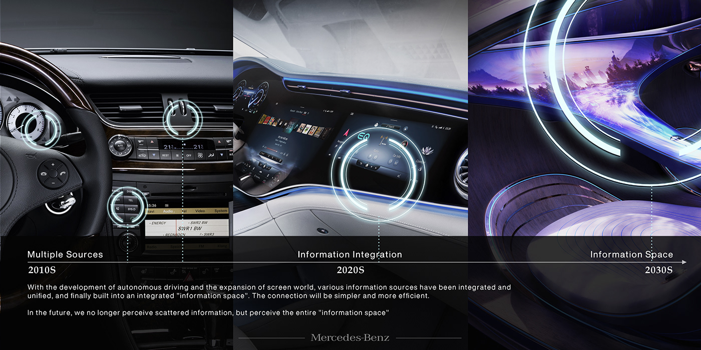 Mercedes-Benz EQX，Automobile design，intelligence，