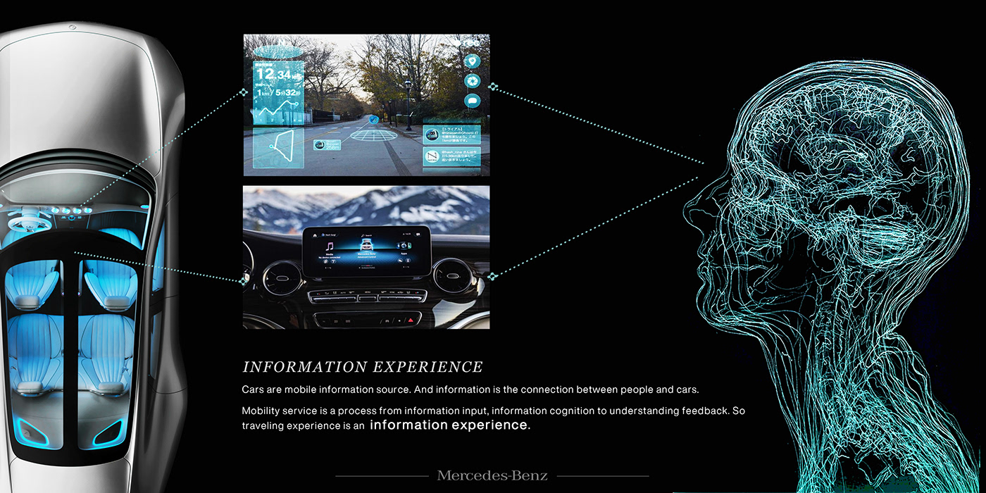 Mercedes-Benz EQX，Automobile design，intelligence，