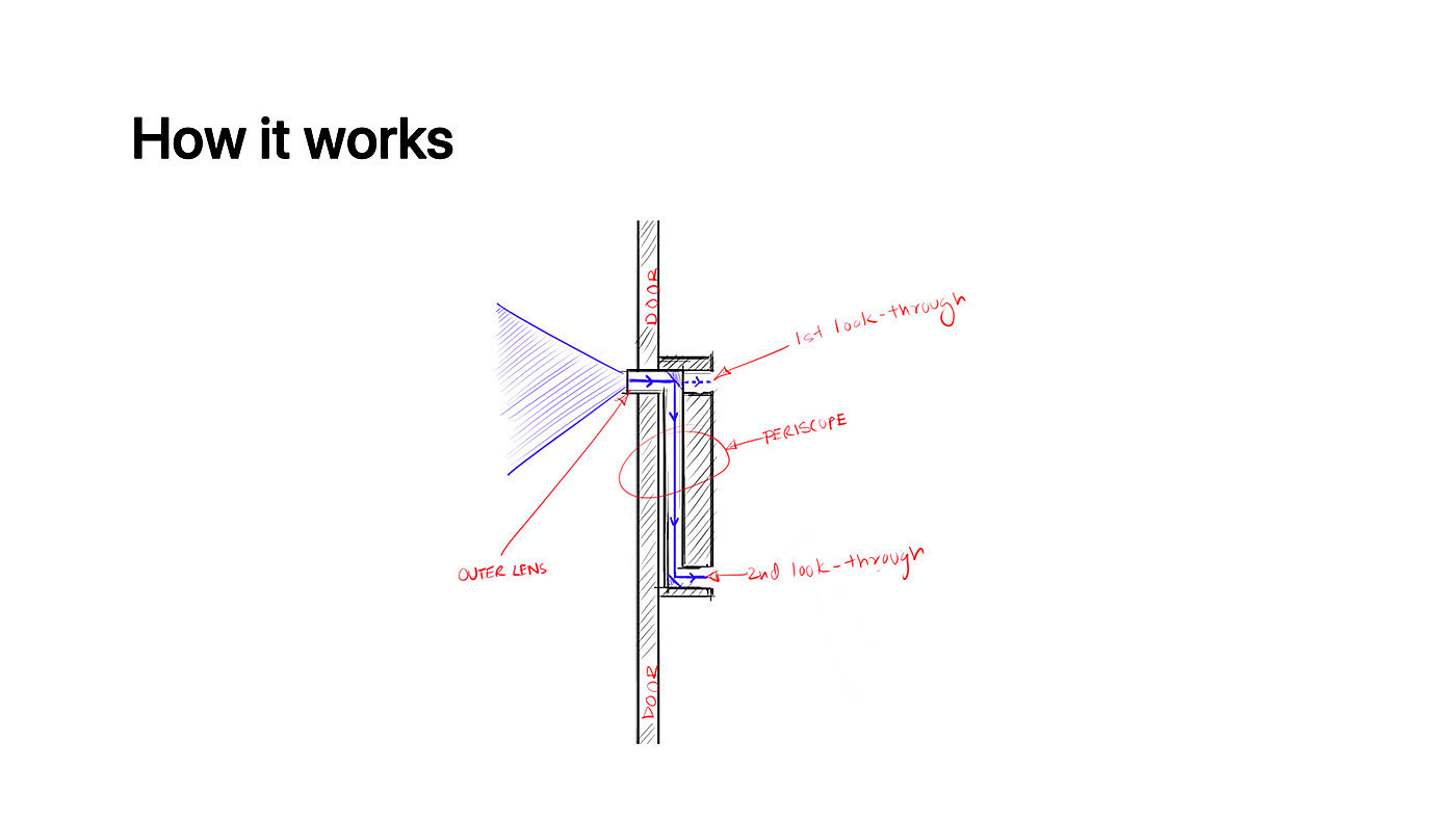 PERI，doorbell，Intelligent design，