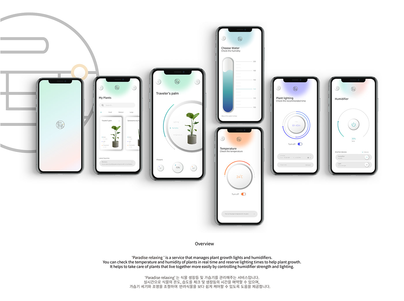 Botany，Interior decoration，Intelligent detection，