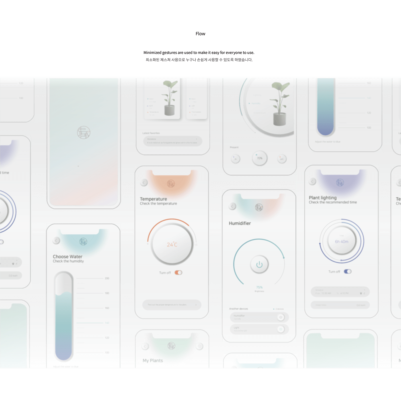 Botany，Interior decoration，Intelligent detection，