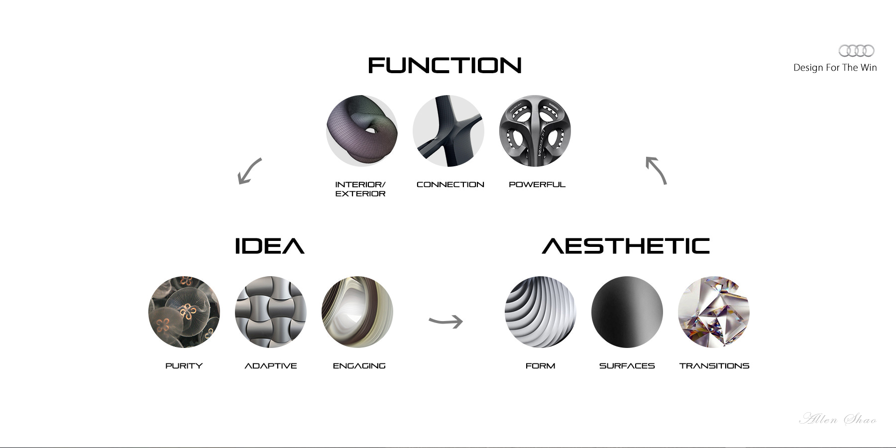 industrial design，Automobile modeling，Car rendering，Automobile design，