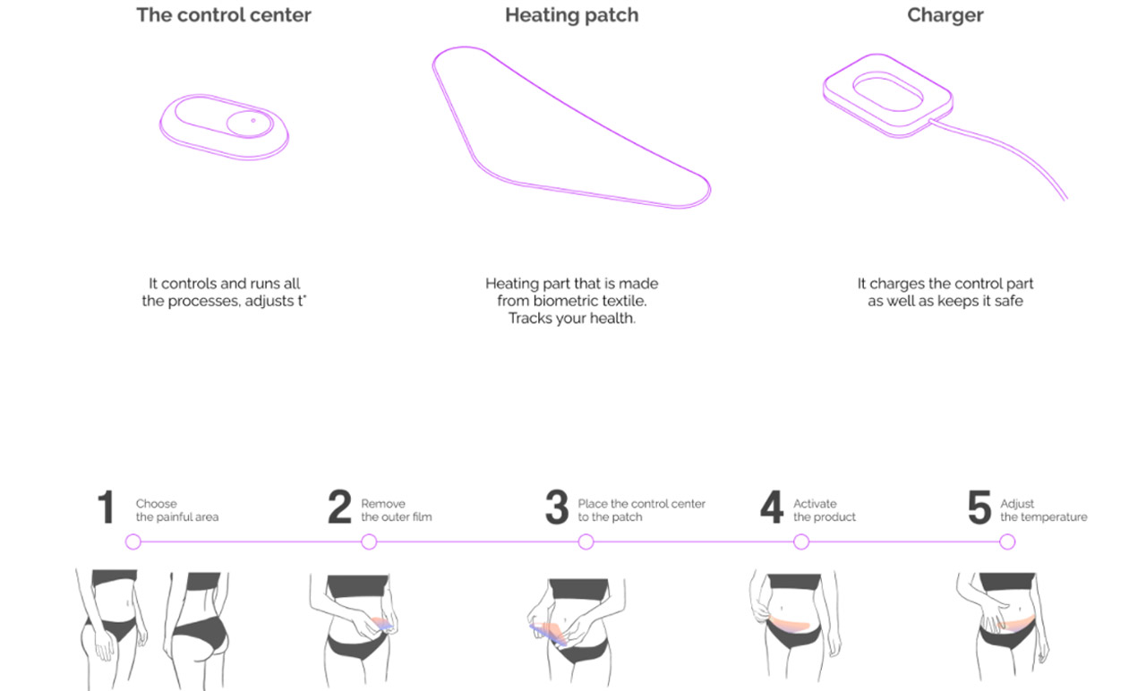 WIM，heating，intelligence，female sex，