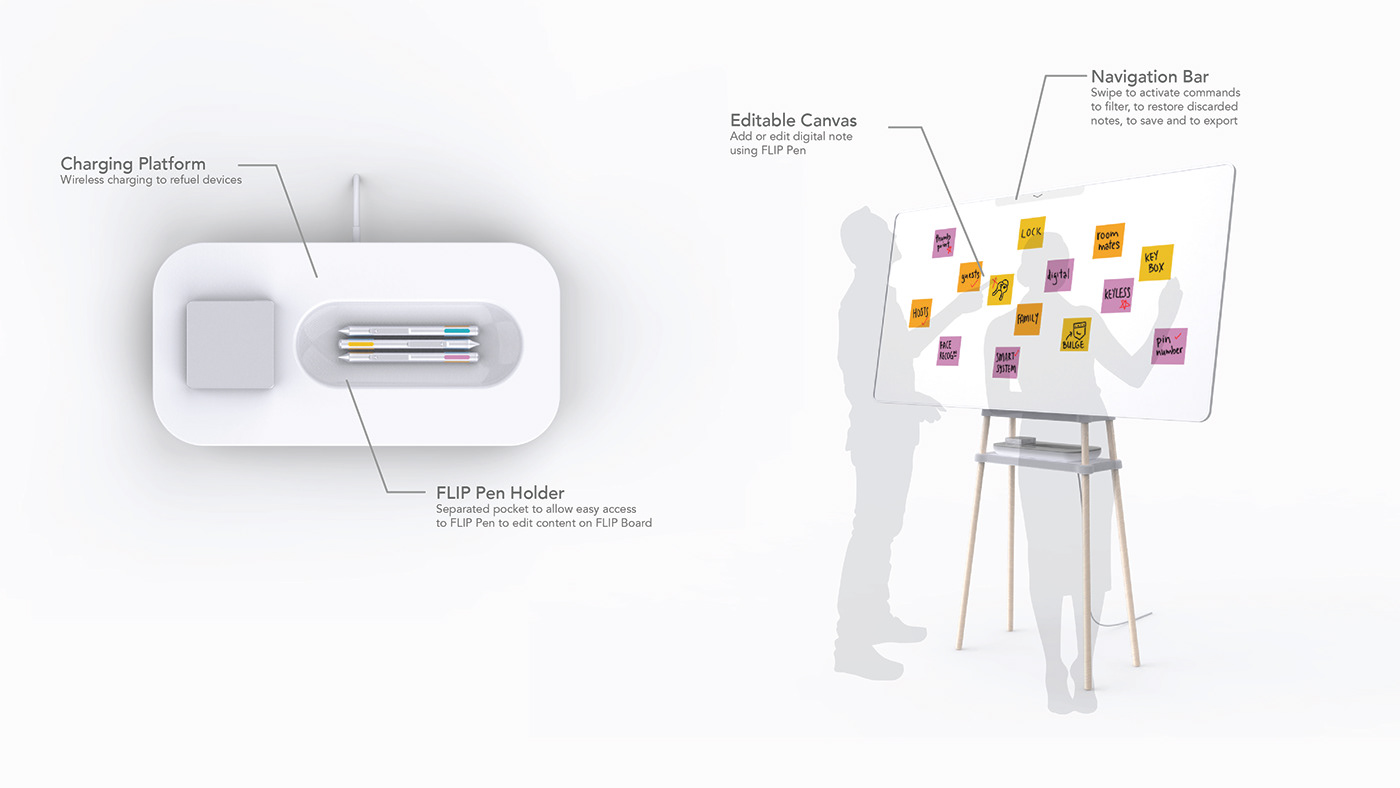 Note，multi-function，originality，