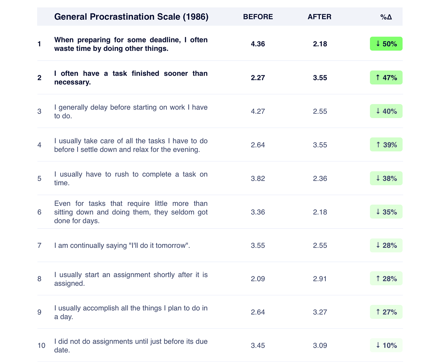 social networks，long-range，on-line，