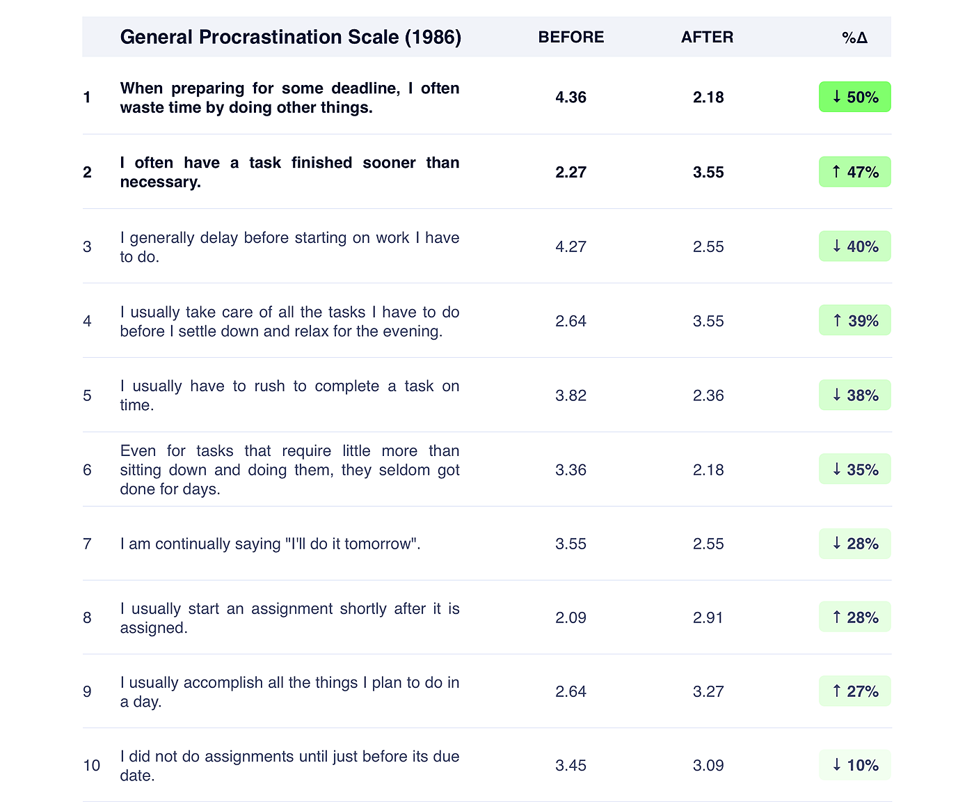 social networks，long-range，on-line，