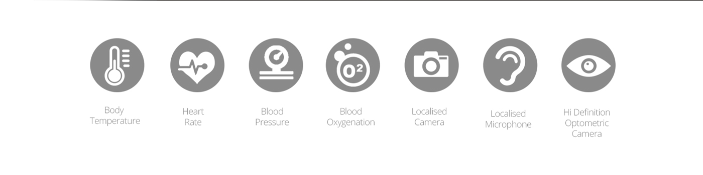 medical care，long-range，family，Sense of future，