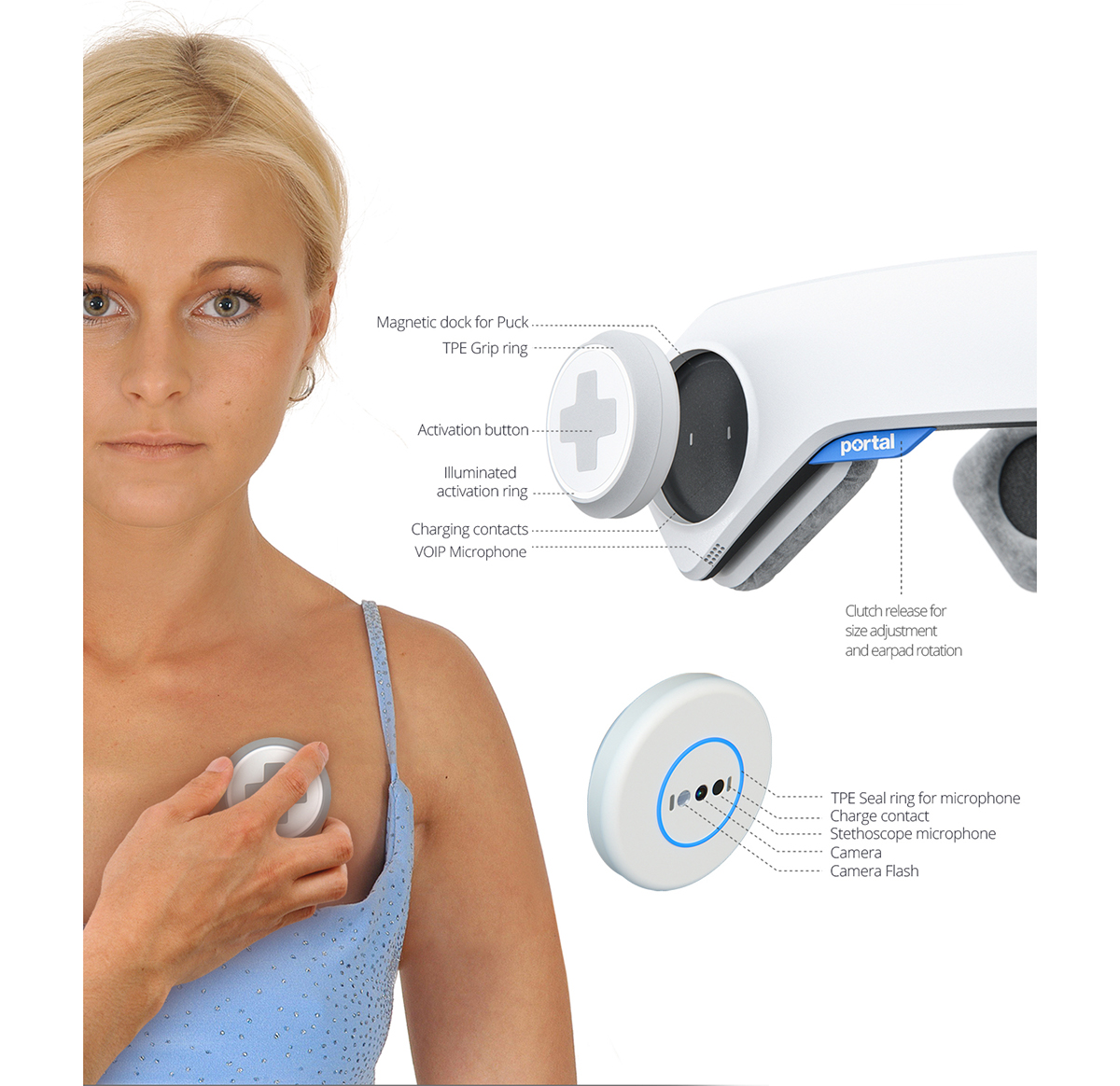 medical care，long-range，family，Sense of future，