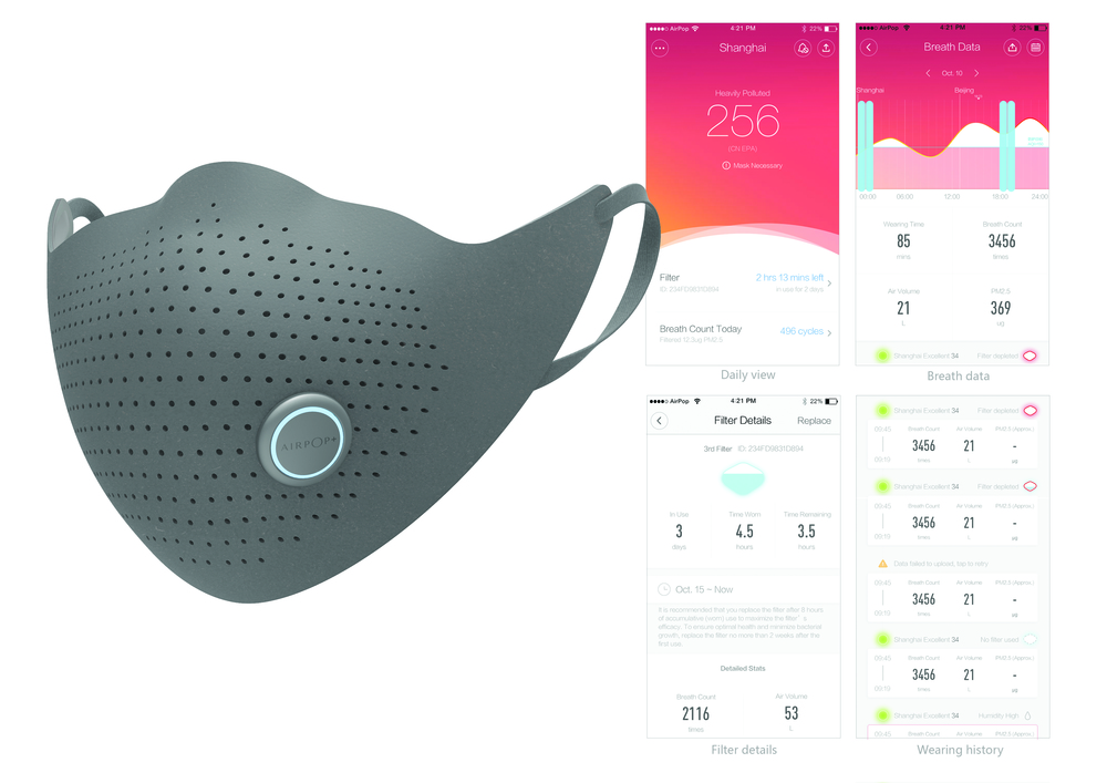 Anti haze，Mask，2017 red dot，filter，clean，