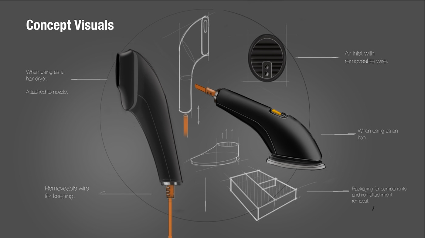 Drone，hair drier，Iron，