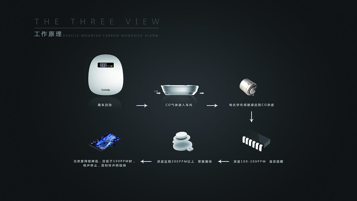 Automobile product design，