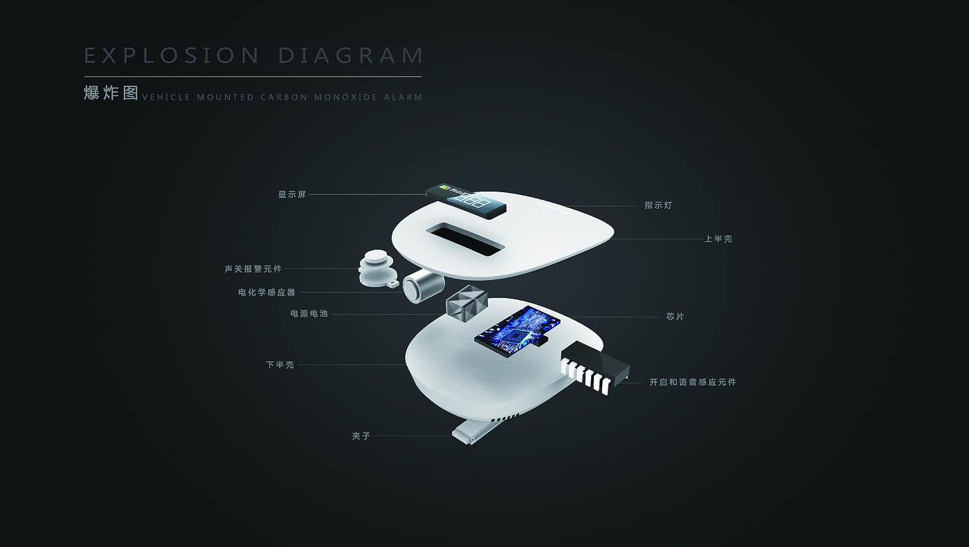 Automobile product design，