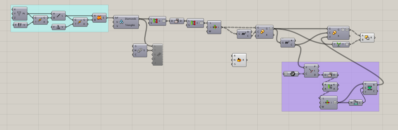 Parameterization，grasshopper，