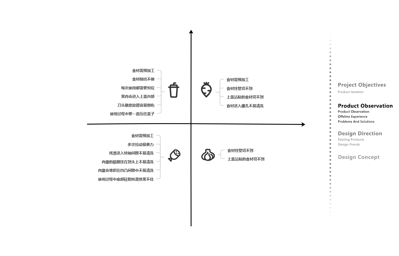 Vegetable chopper，investigation and research，technological process，