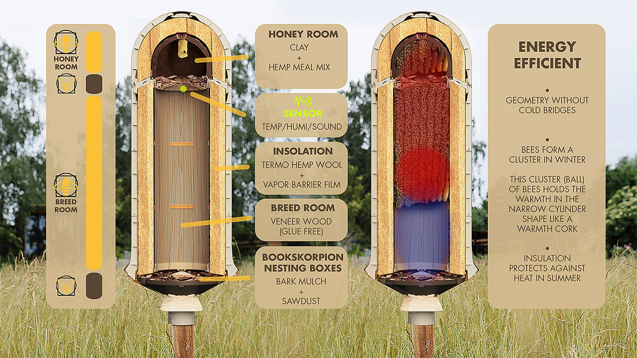 可持续蜂箱设计，绿色设计，可持续设计，