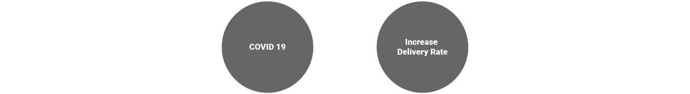 Uber Eats，Order food，delivery boy，Delivery truck，