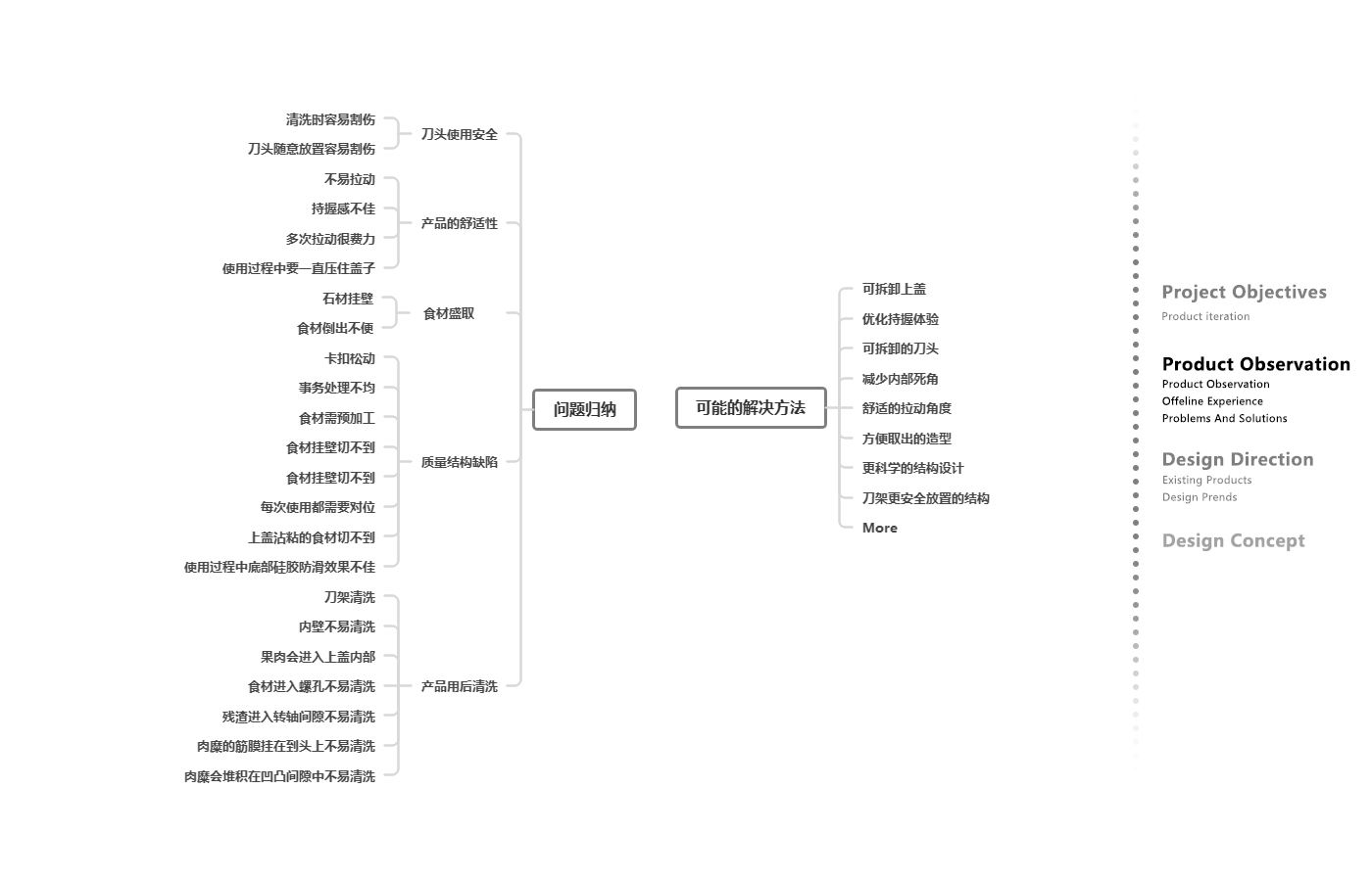 Vegetable chopper，investigation and research，technological process，
