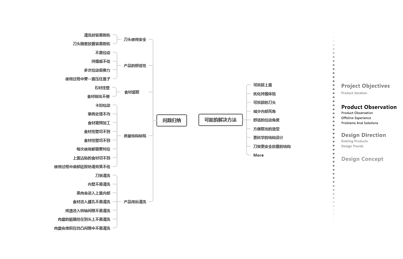 Vegetable chopper，investigation and research，technological process，