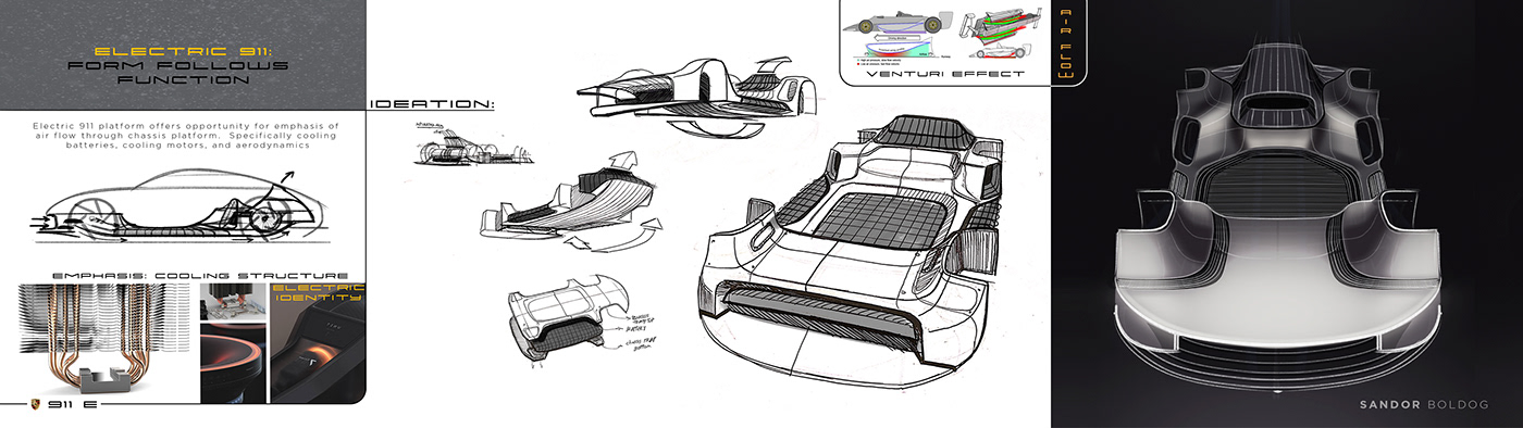 Sandor Happy，Porsche，automobile，