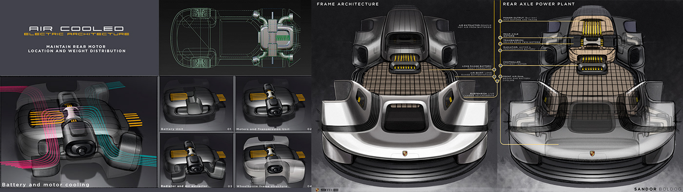 Sandor Happy，Porsche，automobile，