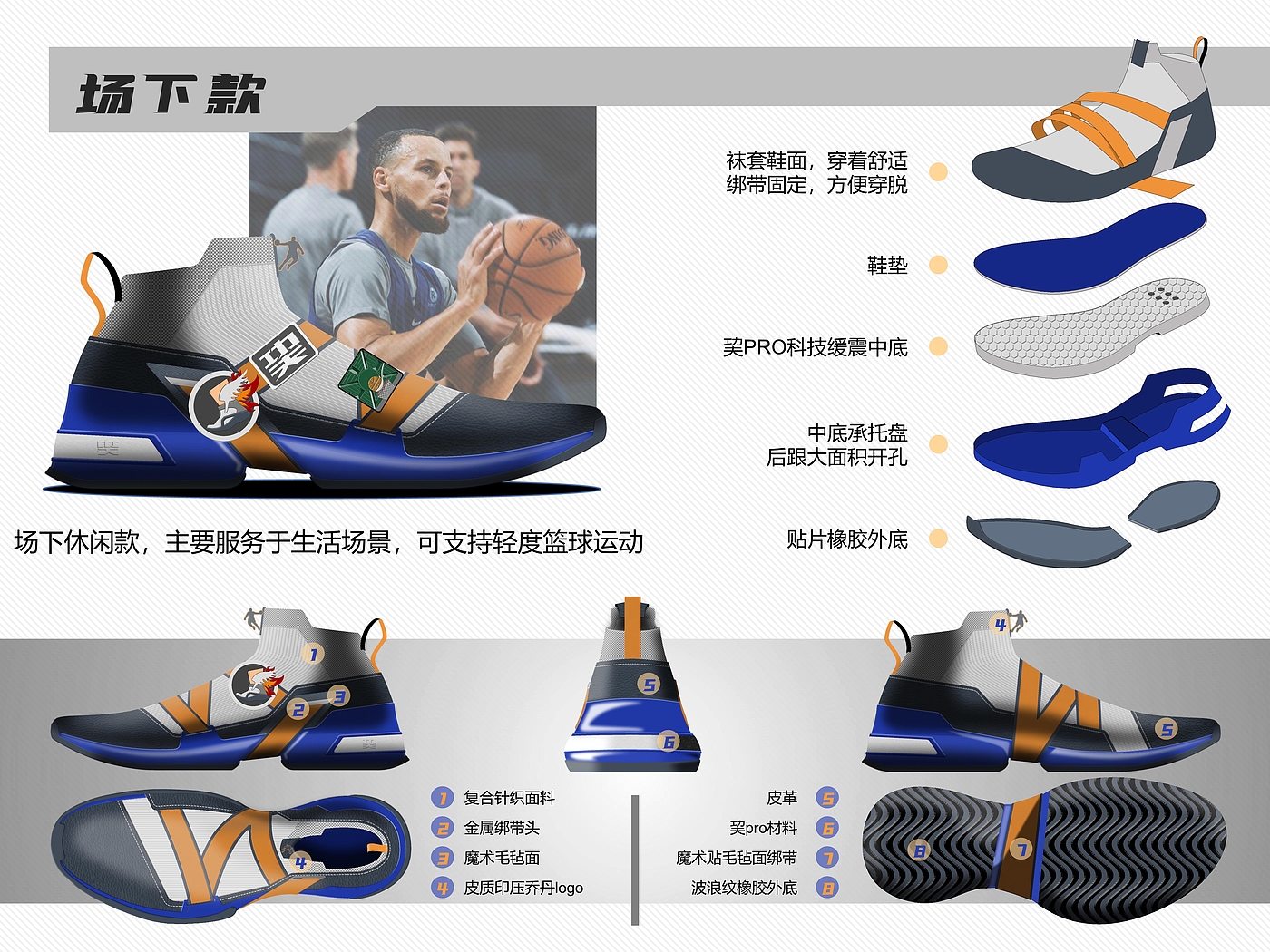 footwear design ，
