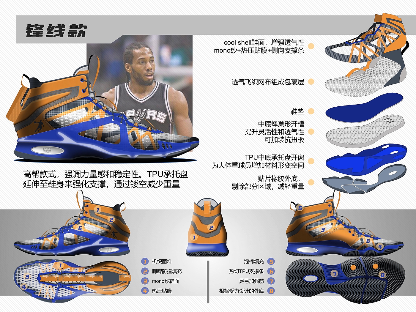 footwear design ，