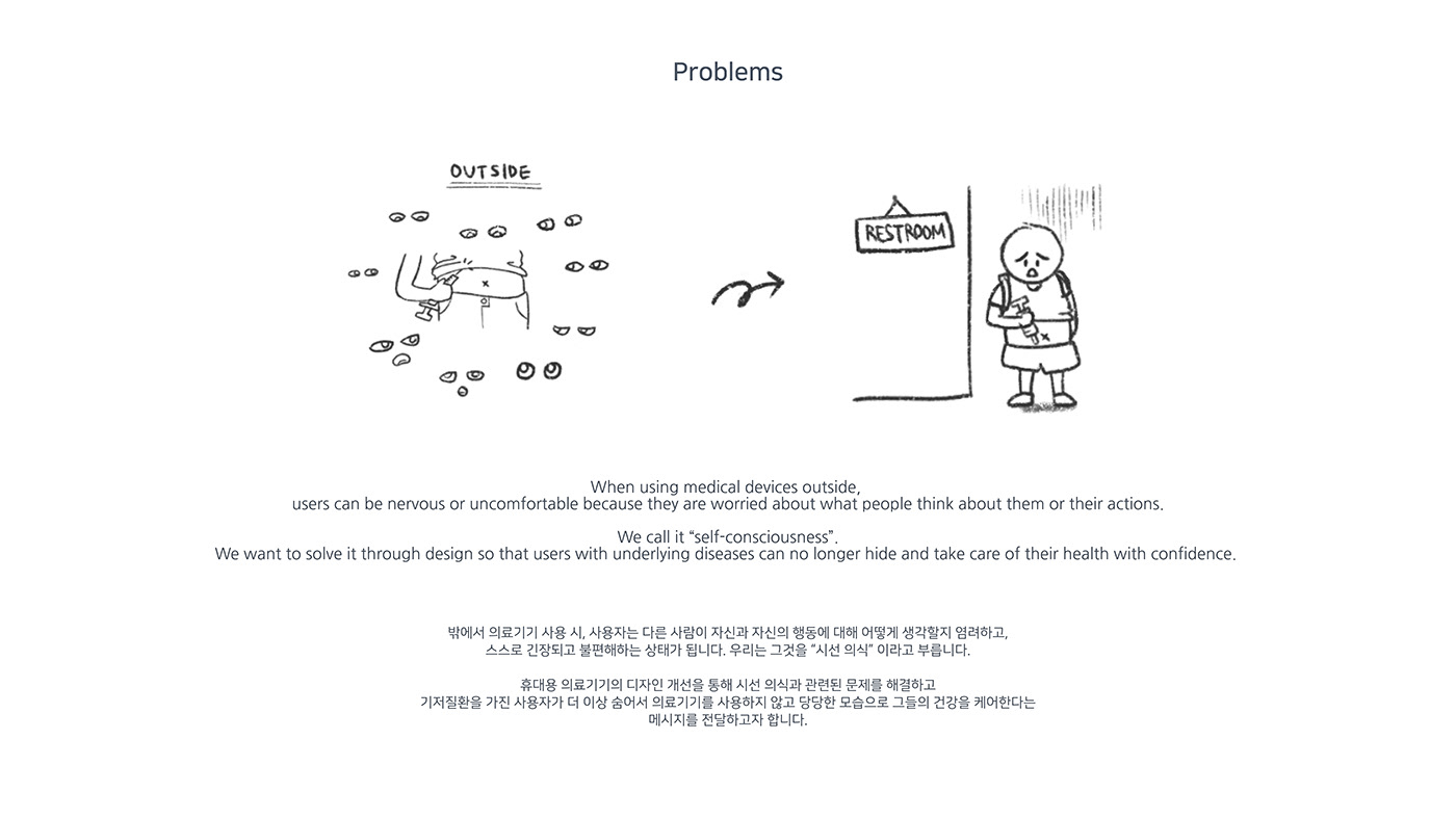 Port，intelligence，Medical equipment，