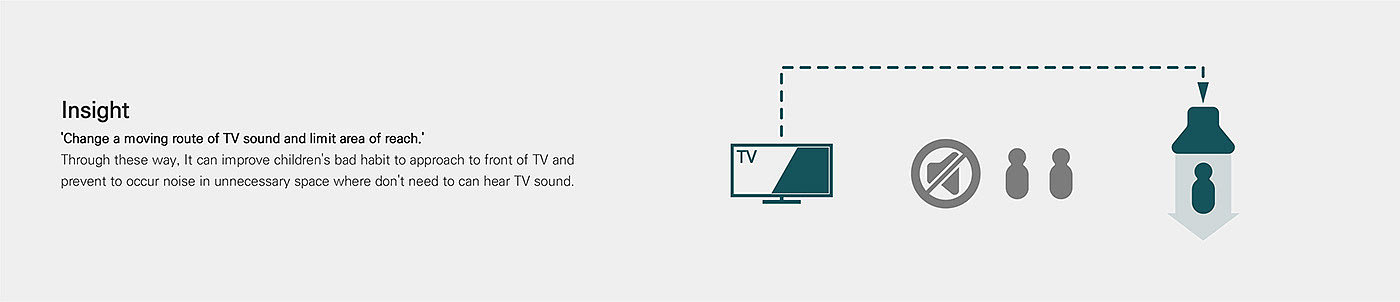 sound spot，Directional loudspeaker，Intelligent design，