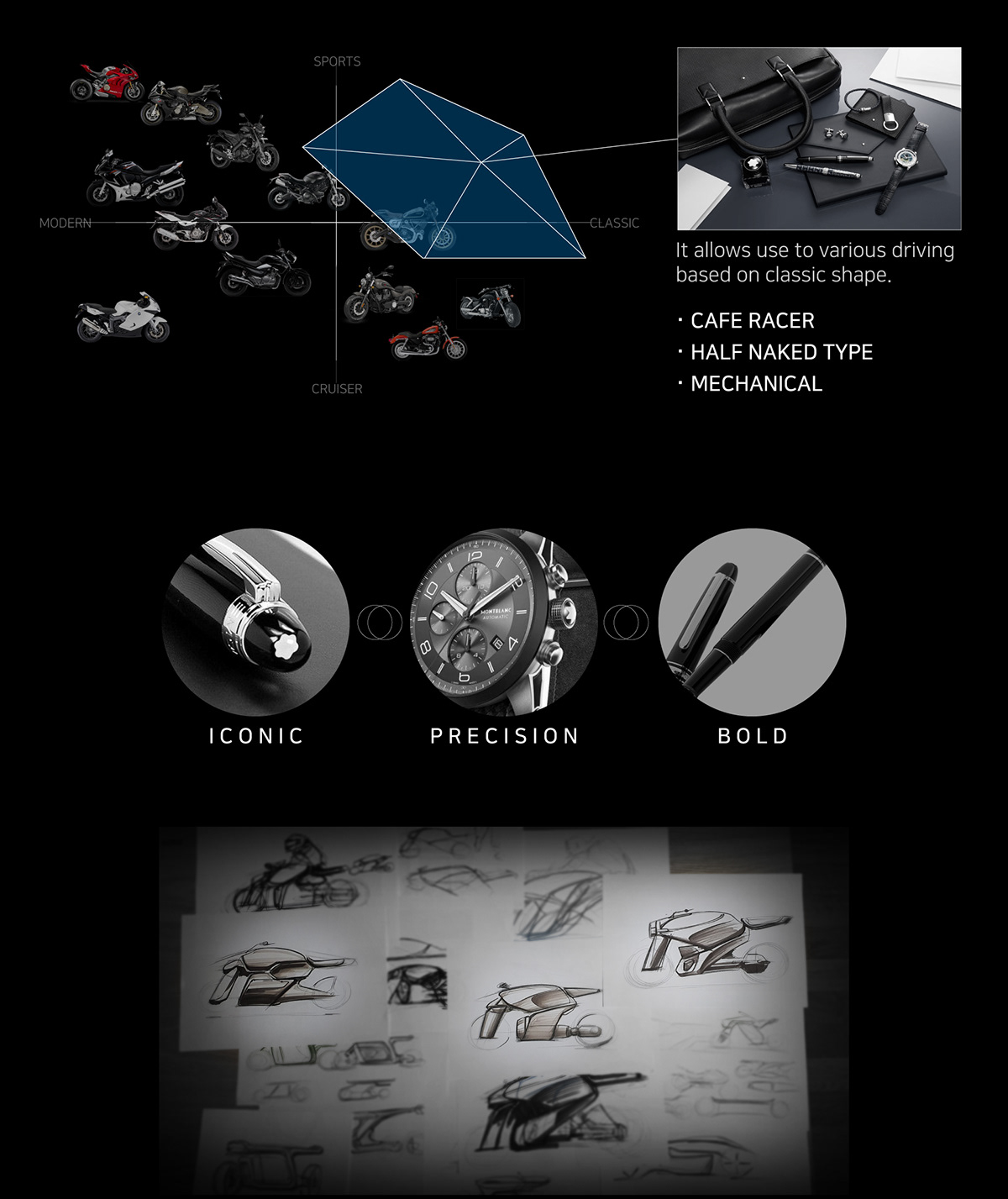 motorcycle，Motorcycle design，black，