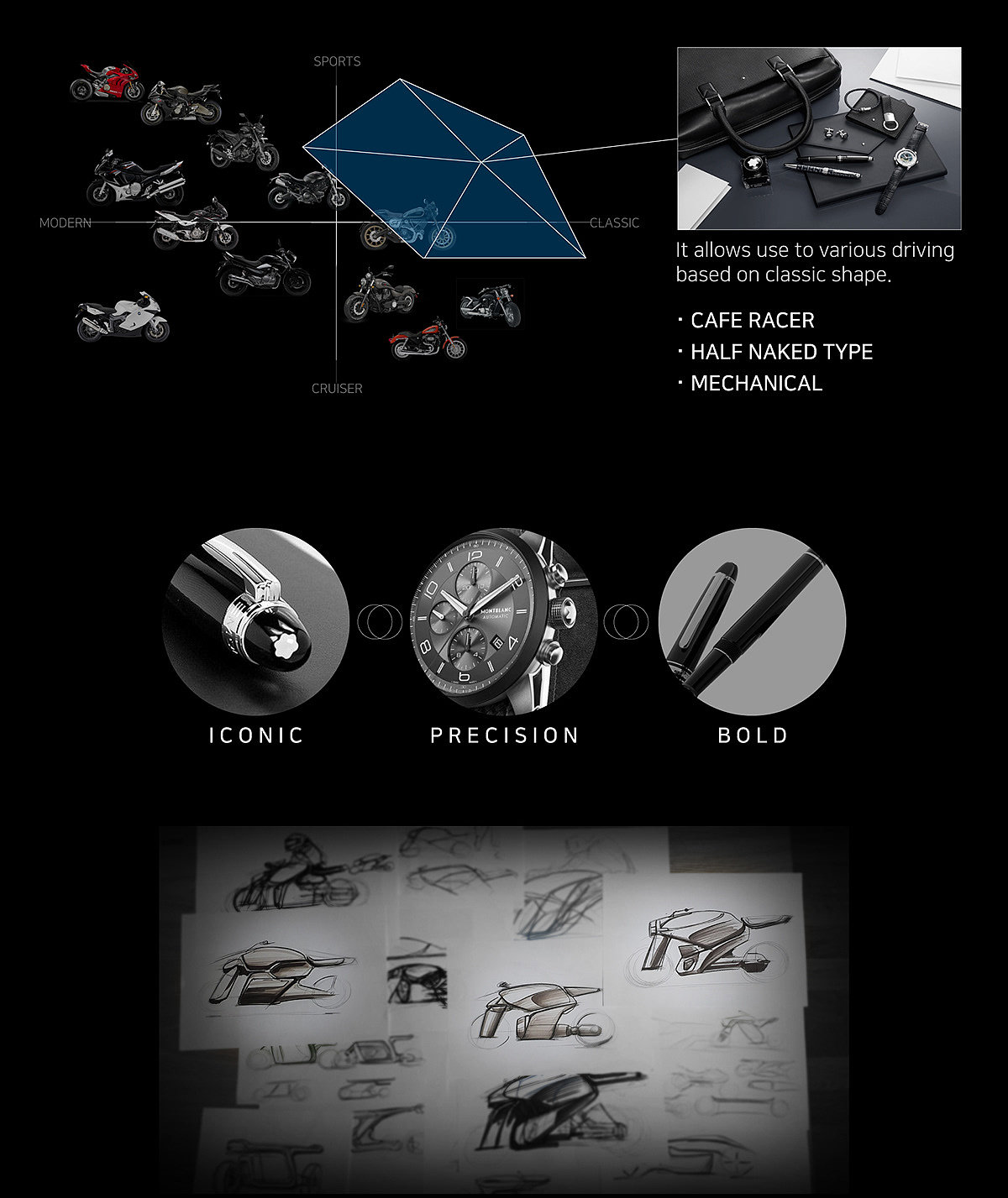motorcycle，Motorcycle design，black，