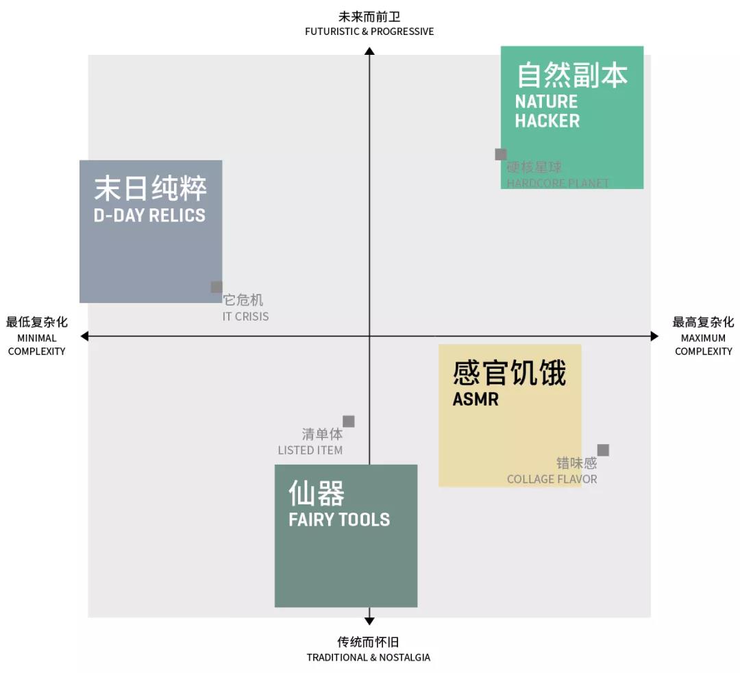 original，industrial design，